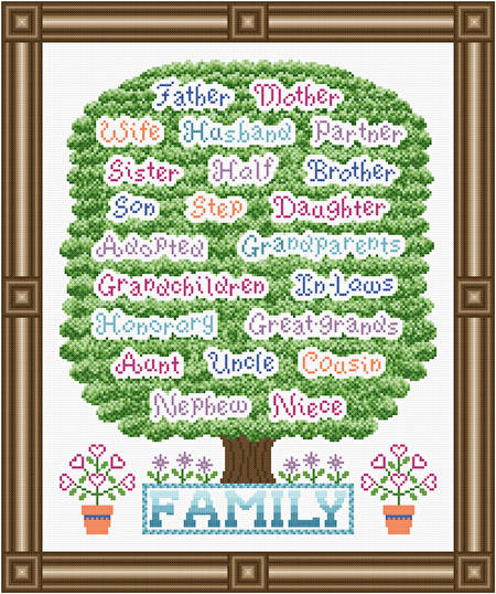 cross stitch pattern Who Is Family